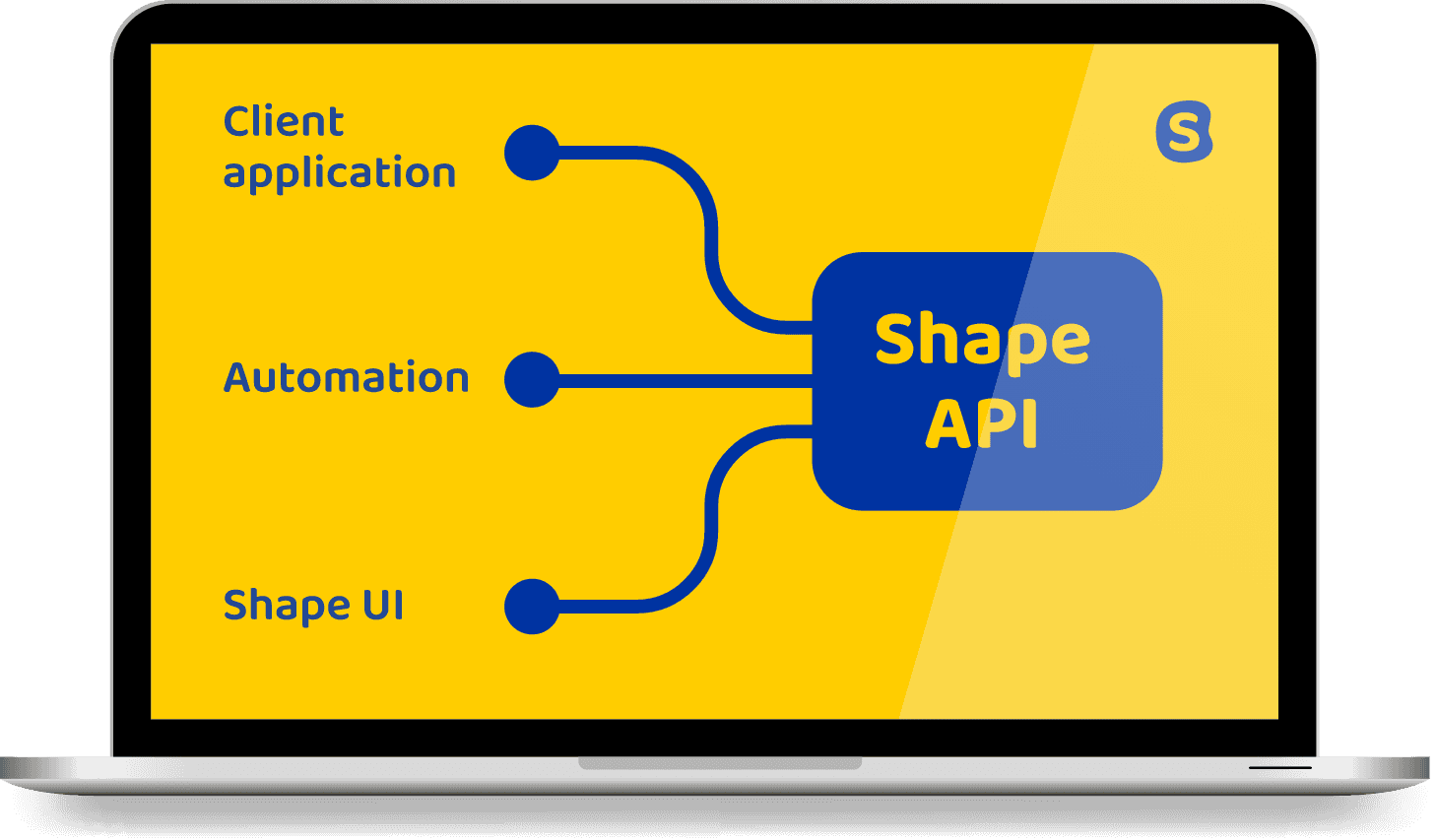 API symbol with consuming applications